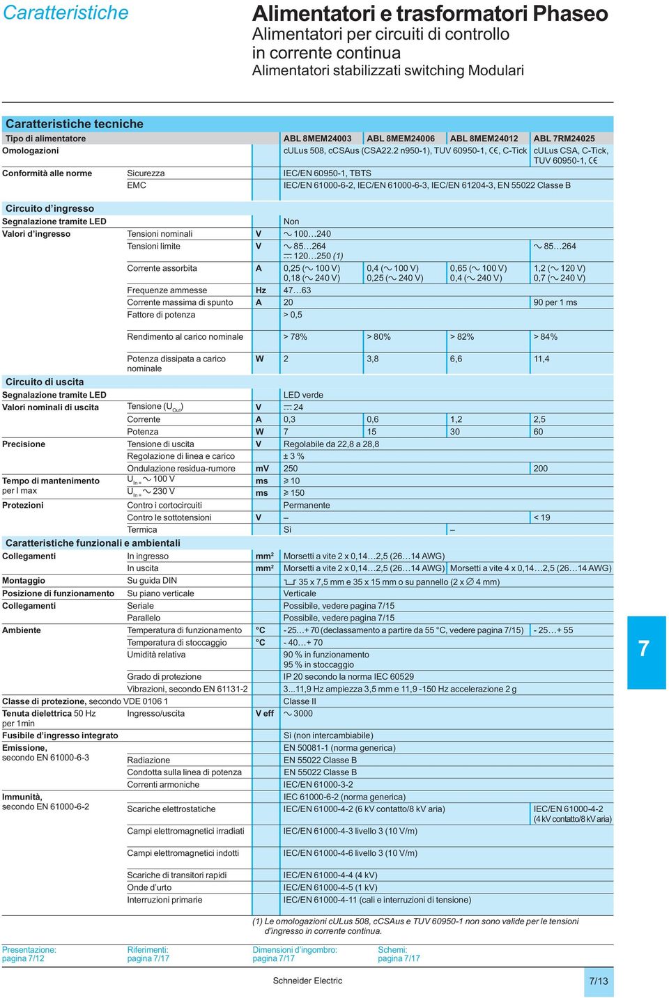 2 n950-1), TUV 60950-1, e, C-Tick culus CSA, C-Tick, TUV 60950-1, e Conformità alle norme Sicurezza IEC/EN 60950-1, TBTS EMC IEC/EN 61000-6-2, IEC/EN 61000-6-3, IEC/EN 61204-3, EN 55022 Classe B