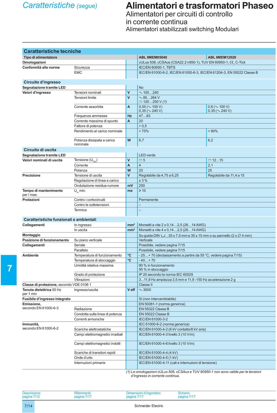 2 n950-1), TUV EN 60950-1, e, C-Tick Conformità alle norme Sicurezza IEC/EN 60950-1, TBTS EMC IEC/EN 61000-6-2, IEC/EN 61000-6-3, IEC/EN 61204-3, EN 55022 Classe B Circuito d ingresso Segnalazione