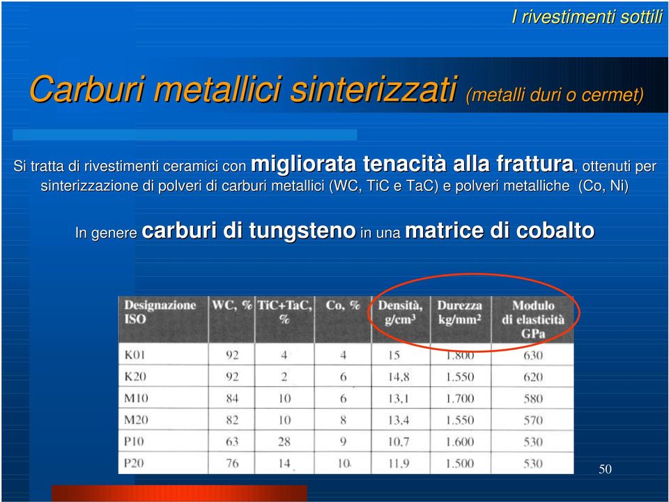 rivestimenti ceramici con, ottenuti per sinterizzazione di polveri di carburi metallici (WC,