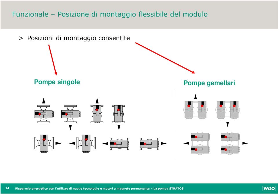 gemellari 14 Risparmio energetico con l utilizzo di