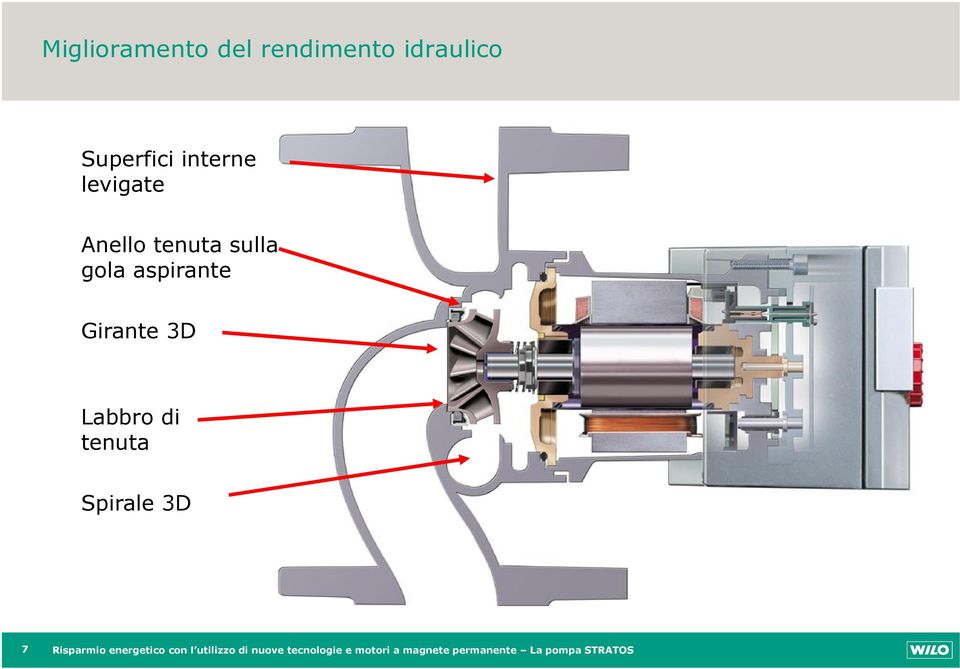 Labbro di tenuta Spirale 3D 7 Risparmio energetico con l