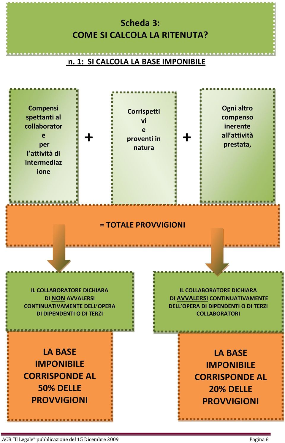 compenso inerente all attività prestata, = TOTALE PROVVIGIONI IL COLLABORATORE DICHIARA DI NON AVVALERSI CONTINUATIVAMENTE DELL OPERA DI DIPENDENTI O DI TERZI