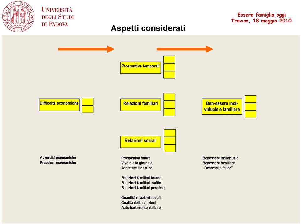 Accettare il destino Relazioni familiari buone Relazioni familiari suffic.