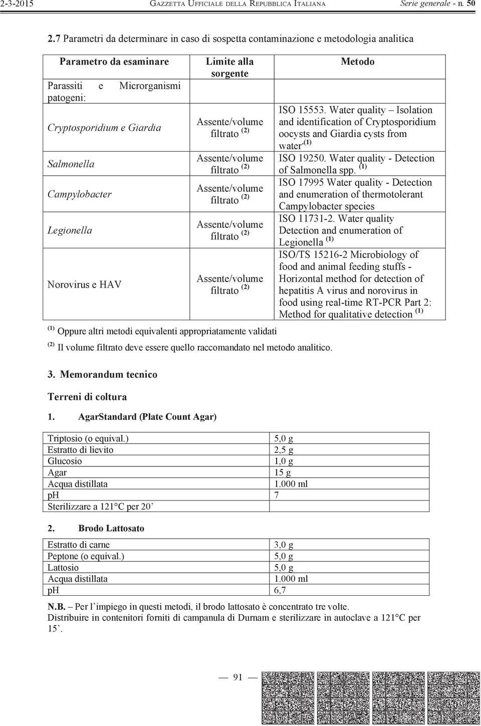 (2) (1) Oppure altri metodi equivalenti appropriatamente validati (2) Il volume filtrato deve essere quello raccomandato nel metodo analitico. ISO 15553.