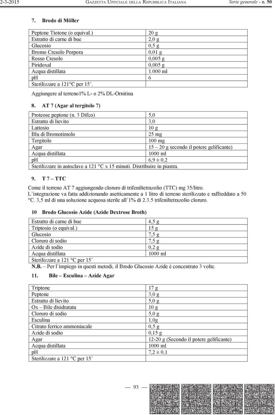 3 Difco) 5,0 Estratto di lievito 3,0 Lattosio Blu di Bromotimolo 25 mg Tergitolo 100 mg 15 secondo il potere gelificante) ph 6,9 ± 0,2 Sterilizzare in autoclave a 121 C x 15 minuti.