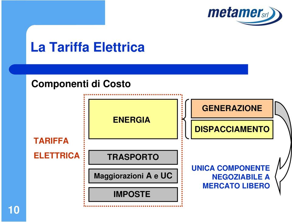 Maggiorazioni A e UC IMPOSTE