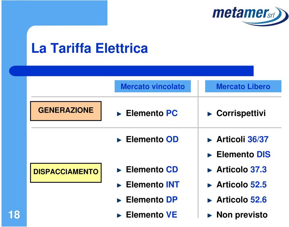 Elemento INT Elemento DP Elemento VE Articoli 36/37