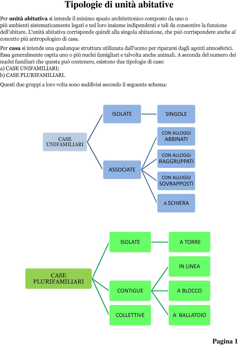 Per casa si intende una qualunque struttura utilizzata dall'uomo per ripararsi dagli agenti atmosferici. Essa generalmente ospita uno o più nuclei famigliari e talvolta anche animali.