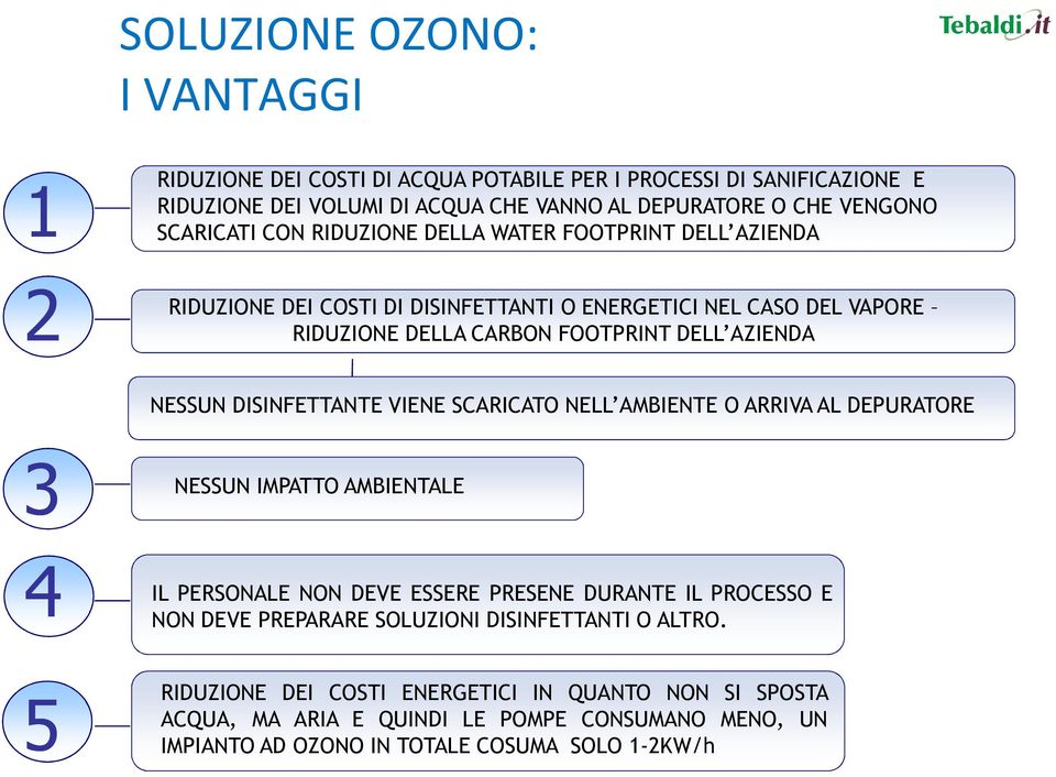 DISINFETTANTE VIENE SCARICATO NELL AMBIENTE O ARRIVA AL DEPURATORE 3 NESSUN IMPATTO AMBIENTALE 4 IL PERSONALE NON DEVE ESSERE PRESENE DURANTE IL PROCESSO E NON DEVE PREPARARE