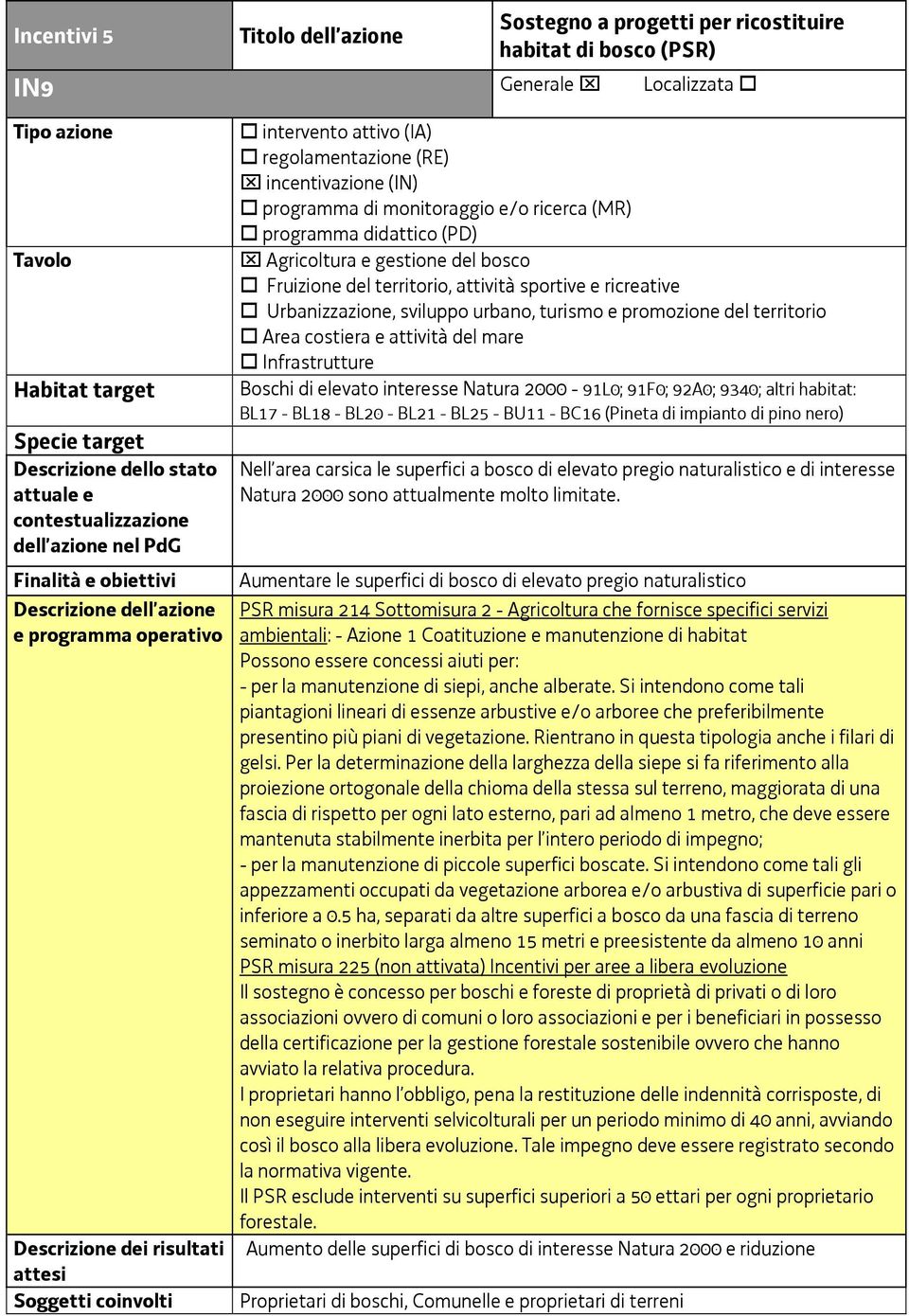 di interesse Natura 2000 sono attualmente molto limitate.