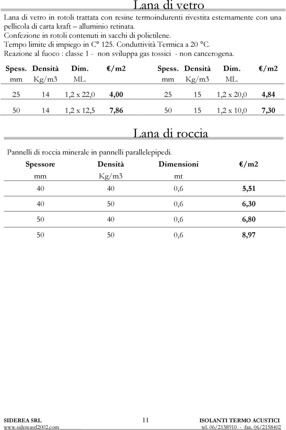 Reazione al fuoco : classe 1 - non sviluppa gas tossici - non cancerogena. Spess. Densità Dim. /m2 Spess. Densità Dim. /m2 mm Kg/m3 ML.