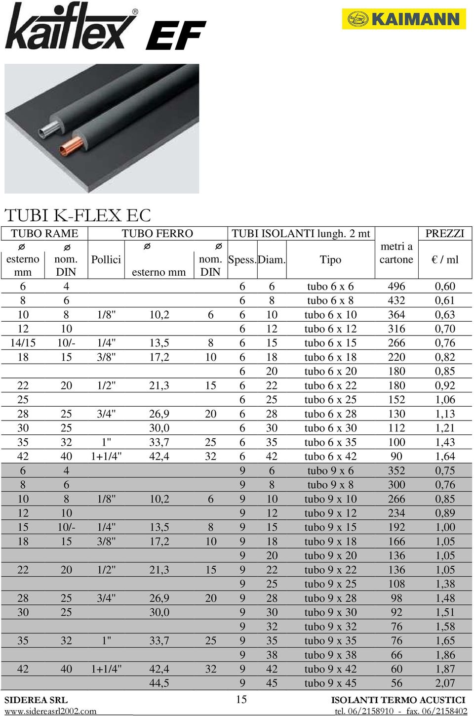 13,5 8 6 15 tubo 6 x 15 266 0,76 18 15 3/8'' 17,2 10 6 18 tubo 6 x 18 220 0,82 6 20 tubo 6 x 20 180 0,85 22 20 1/2'' 21,3 15 6 22 tubo 6 x 22 180 0,92 25 6 25 tubo 6 x 25 152 1,06 28 25 3/4'' 26,9 20