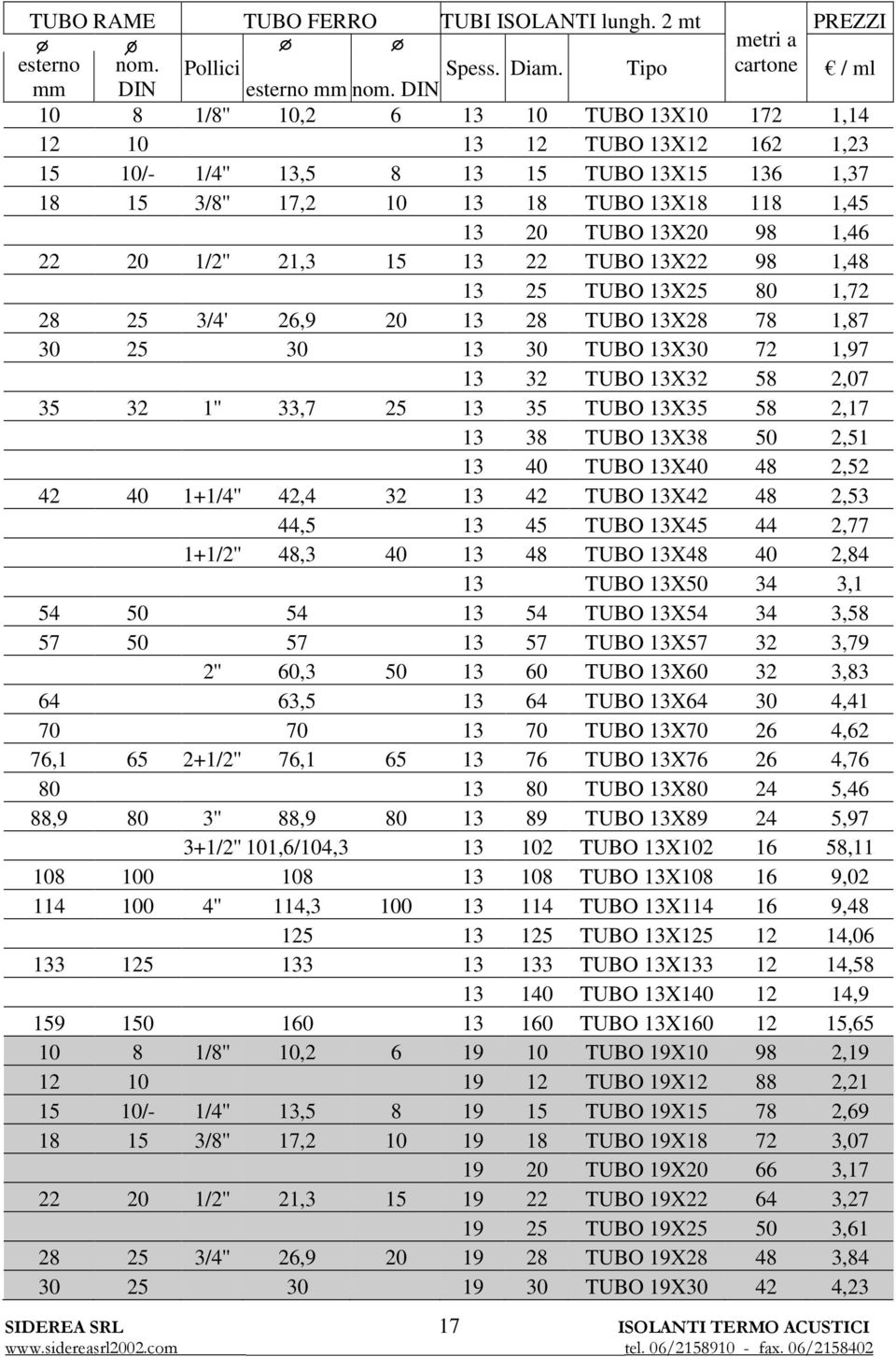 1,46 22 20 1/2'' 21,3 15 13 22 TUBO 13X22 98 1,48 13 25 TUBO 13X25 80 1,72 28 25 3/4' 26,9 20 13 28 TUBO 13X28 78 1,87 30 25 30 13 30 TUBO 13X30 72 1,97 13 32 TUBO 13X32 58 2,07 35 32 1'' 33,7 25 13