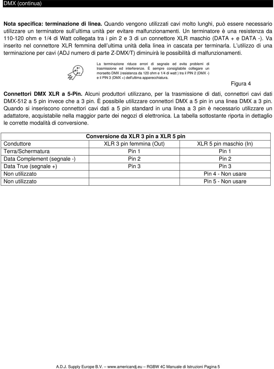 Va inserito nel connettore XLR femmina dell ultima unità della linea in cascata per terminarla.