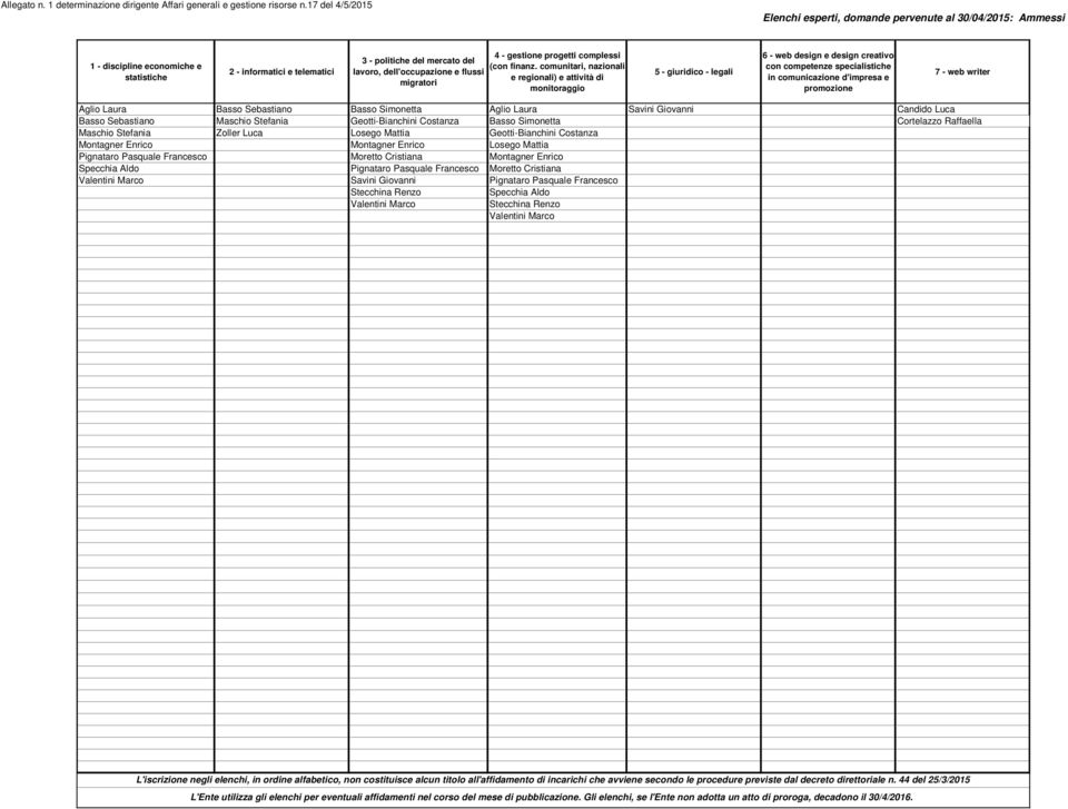 flussi migratori 4 - gestione progetti complessi (con finanz.