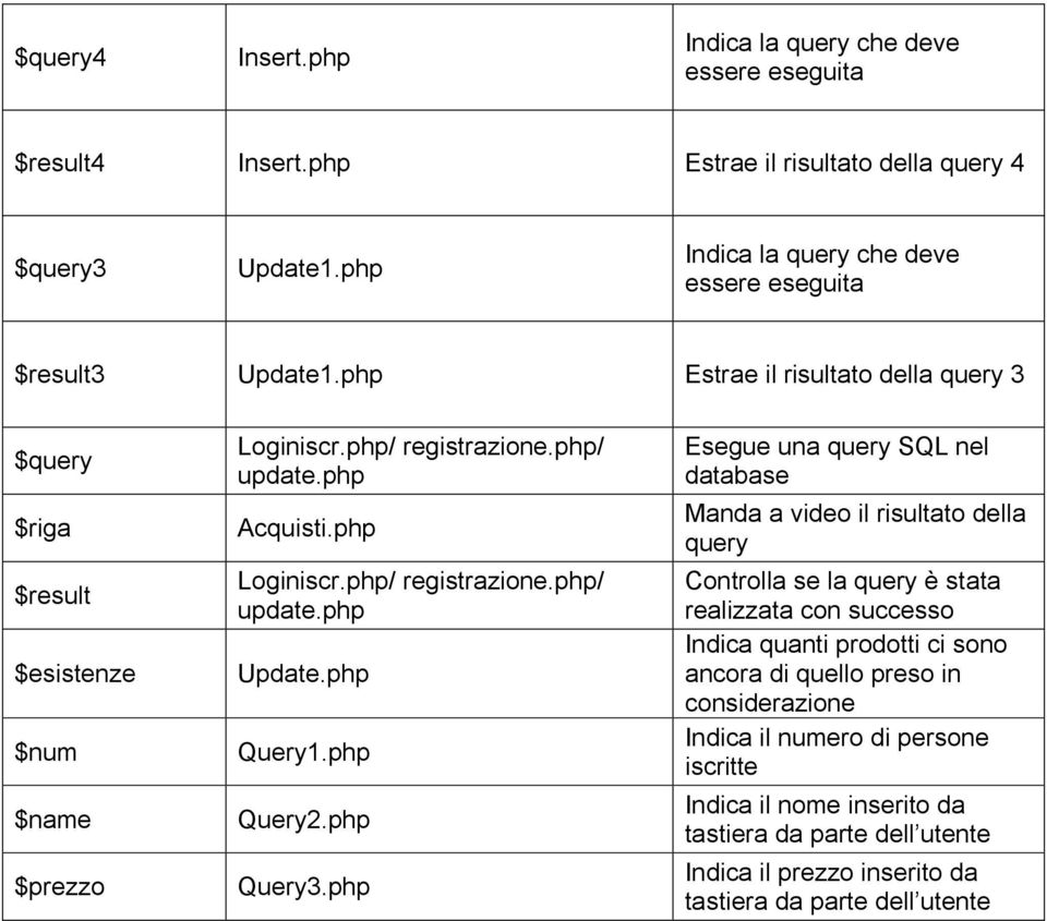 php Query1.php Query2.php Query3.