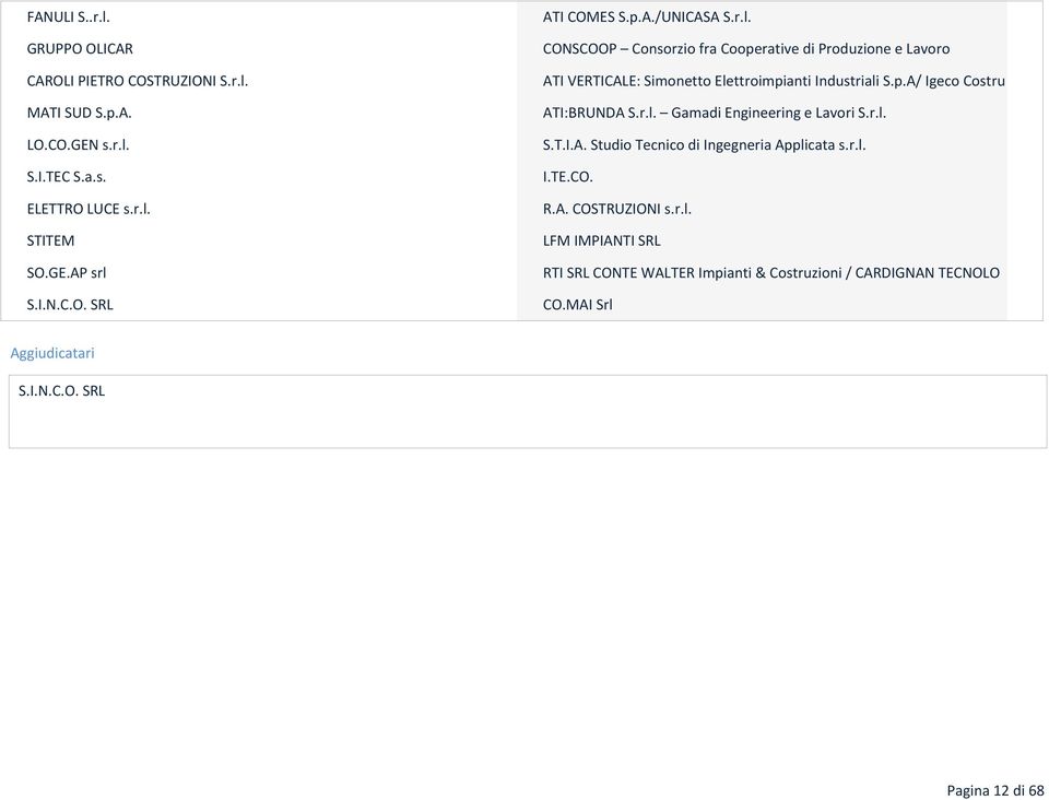 CONSCOOP Consorzio fra Cooperative di Produzione e Lavoro ATI VERTICALE: Simonetto Elettroimpianti Industriali S.p.A/ Igeco Costru ATI:BRUNDA S.r.l. Gamadi Engineering e Lavori S.