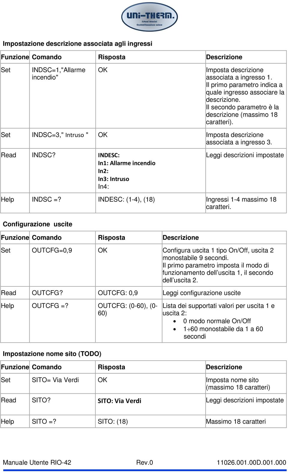 INDESC: In1: Allarme incendio In2: In3: Intruso In4: Leggi descrizioni impostate Help INDSC =? INDESC: (1-4), (18) Ingressi 1-4 massimo 18 caratteri.