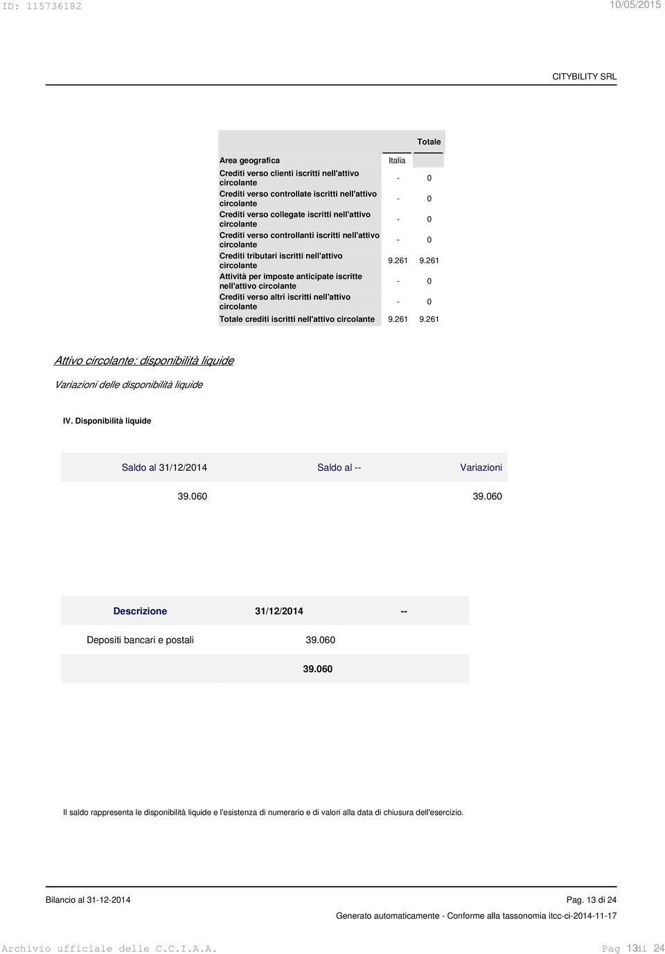 circolante Italia Totale 9.261 9.261 Totale crediti iscritti nell'attivo circolante 9.261 9.261 Attivo circolante: disponibilità liquide Variazioni delle disponibilità liquide IV.