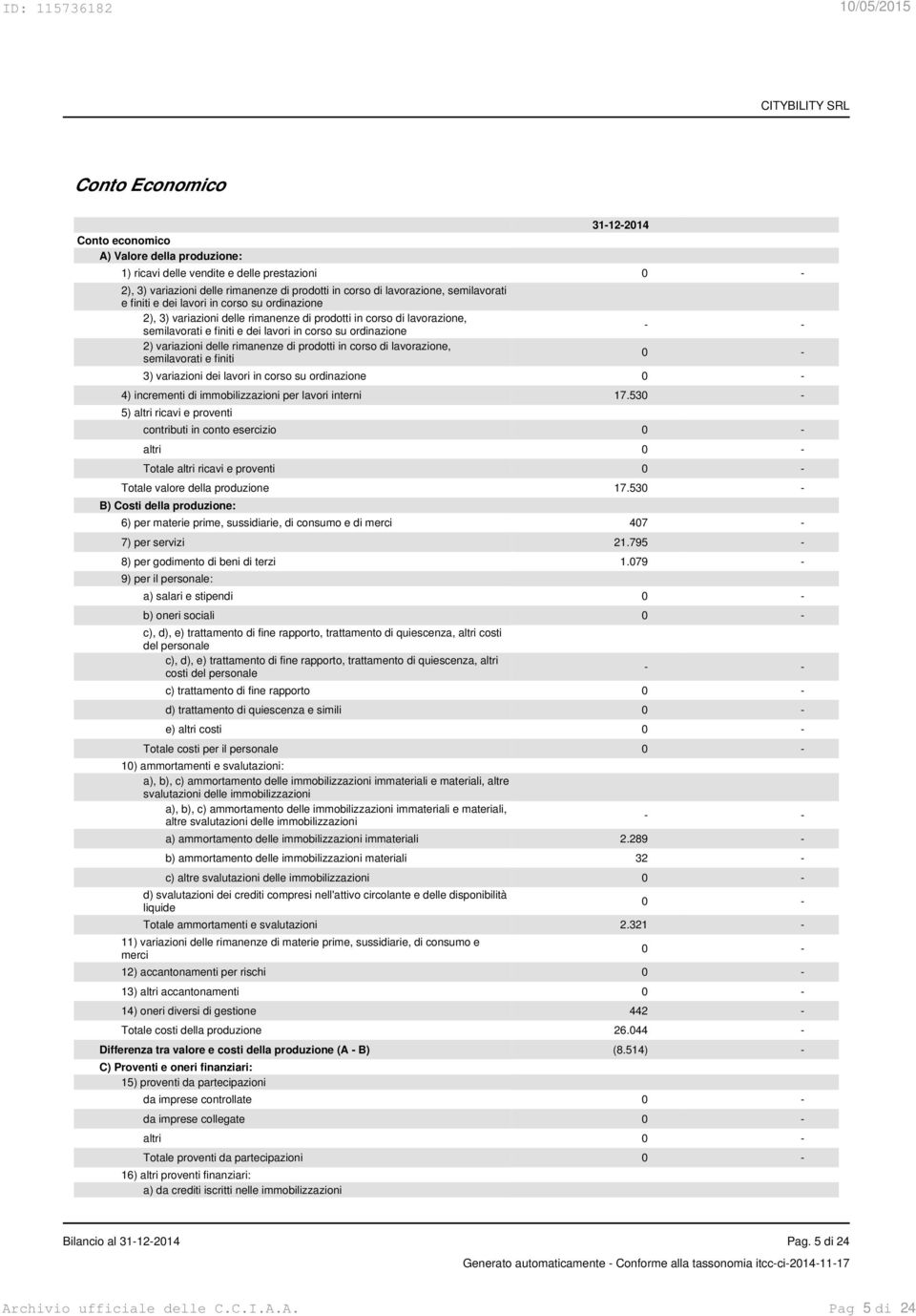 variazioni delle rimanenze di prodotti in corso di lavorazione, semilavorati e finiti - - 0-3) variazioni dei lavori in corso su ordinazione 0-4) incrementi di immobilizzazioni per lavori interni 17.