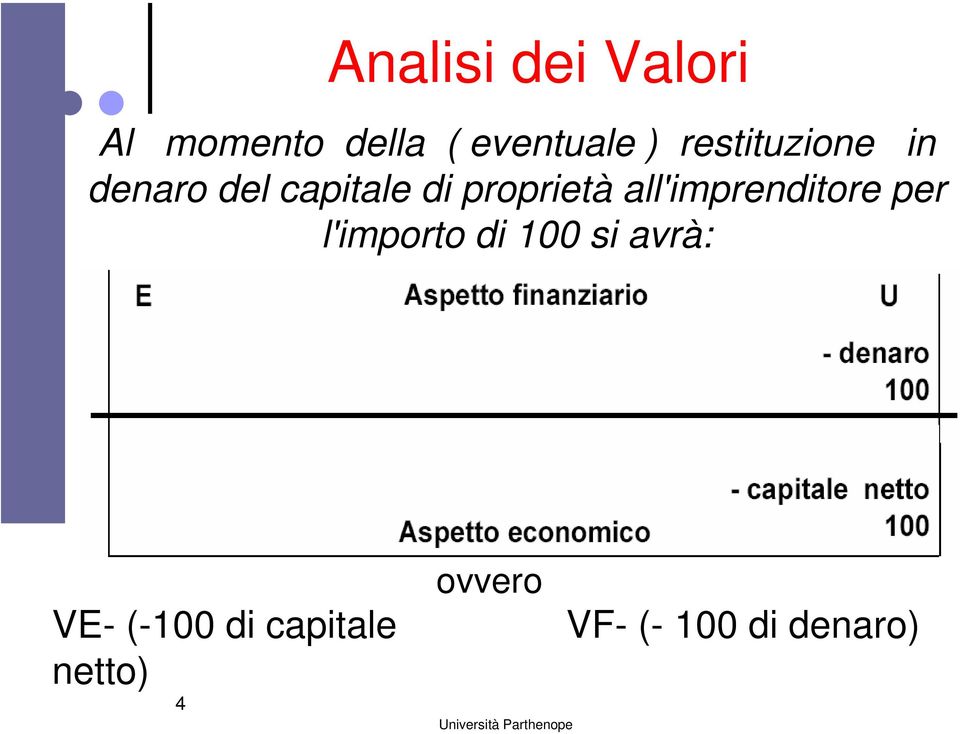 all'imprenditore per l'importo di 100 si