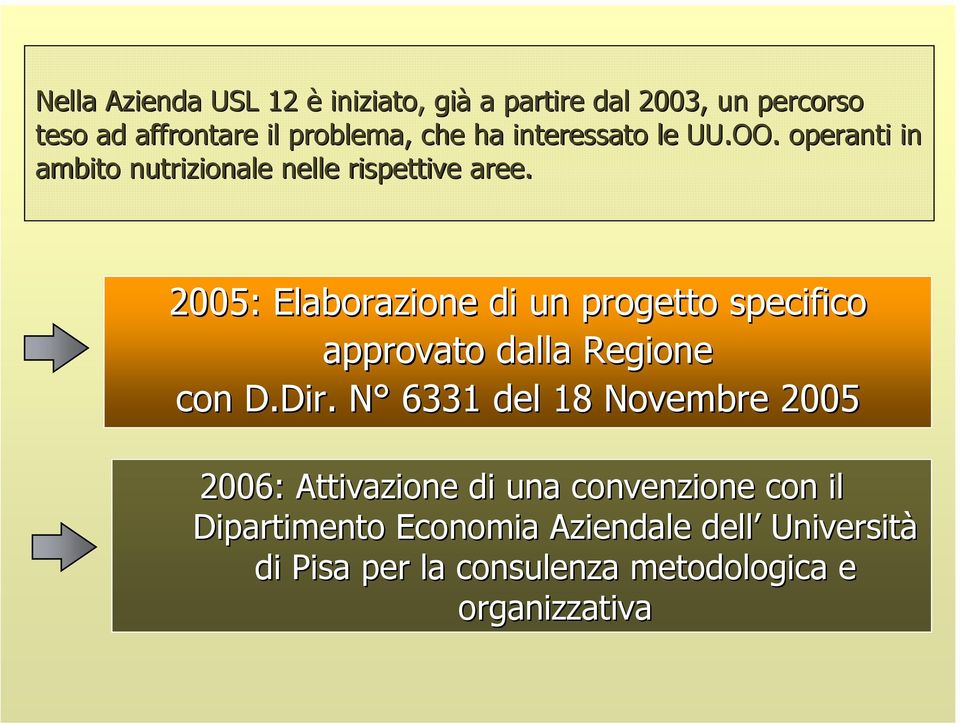 2005: Elaborazione di un progetto specifico approvato dalla Regione con D.Dir.