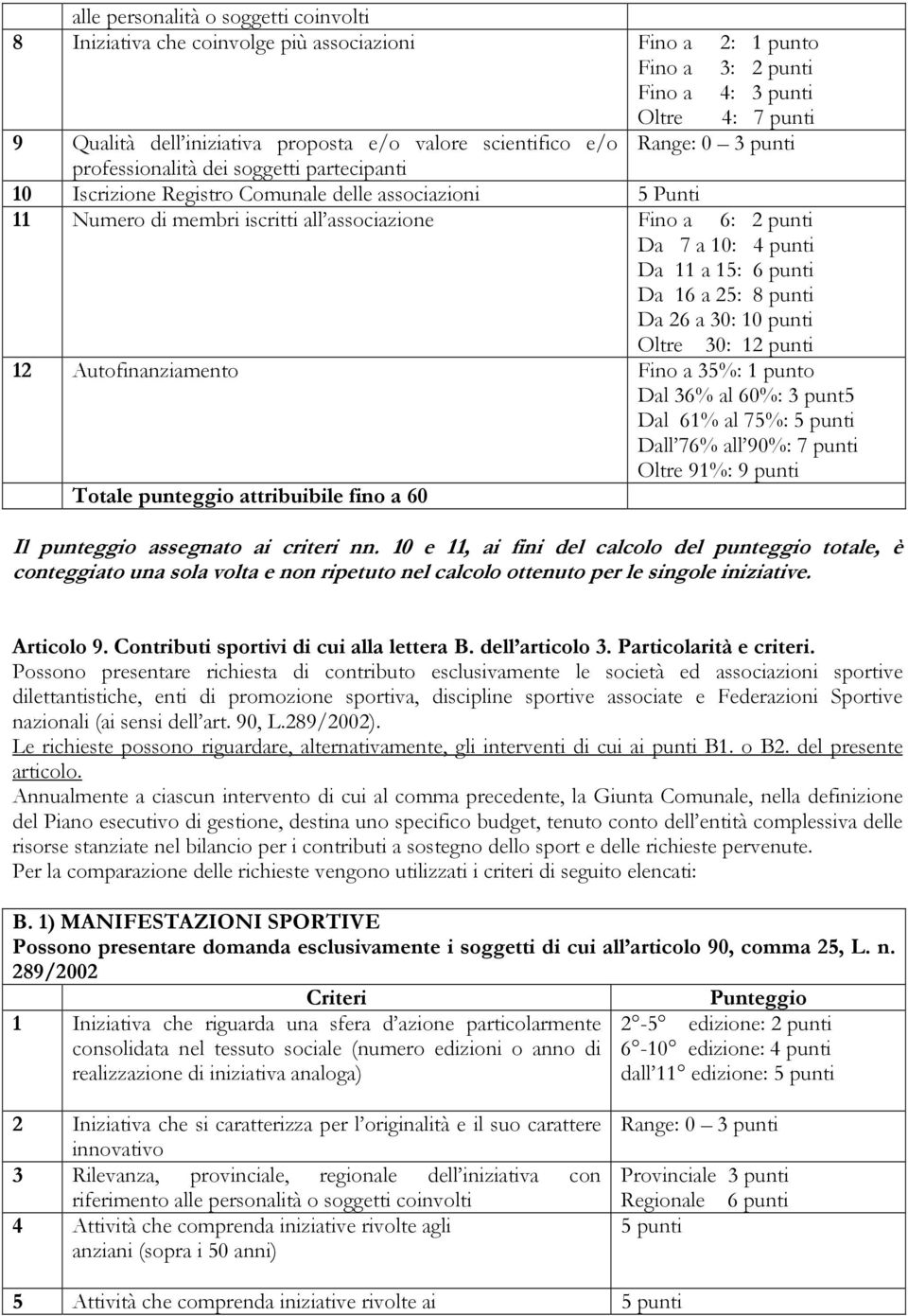 Da 7 a 10: 4 punti Da 11 a 15: 6 punti Da 16 a 25: 8 punti Da 26 a 30: 10 punti Oltre 30: 12 punti 12 Autofinanziamento Fino a 35%: 1 punto Dal 36% al 60%: 3 punt5 Dal 61% al 75%: 5 punti Dall 76%