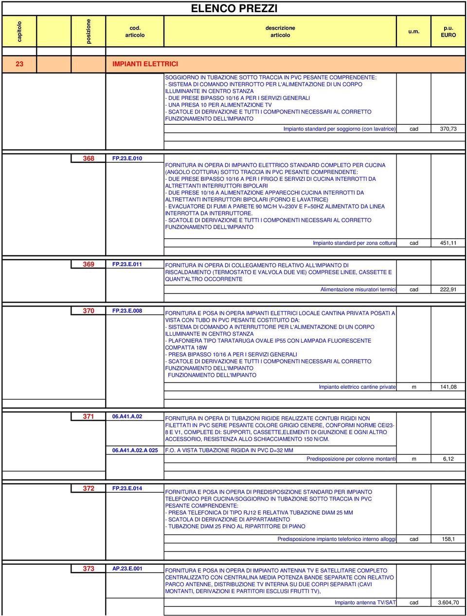 (ANGOLO COTTURA) SOTTO TRACCIA IN PVC PESANTE COMPRENDENTE: - DUE PRESE BIPASSO 10/16 A PER I FRIGO E SERVIZI DI CUCINA INTERROTTI DA ALTRETTANTI INTERRUTTORI BIPOLARI - DUE PRESE 10/16 A