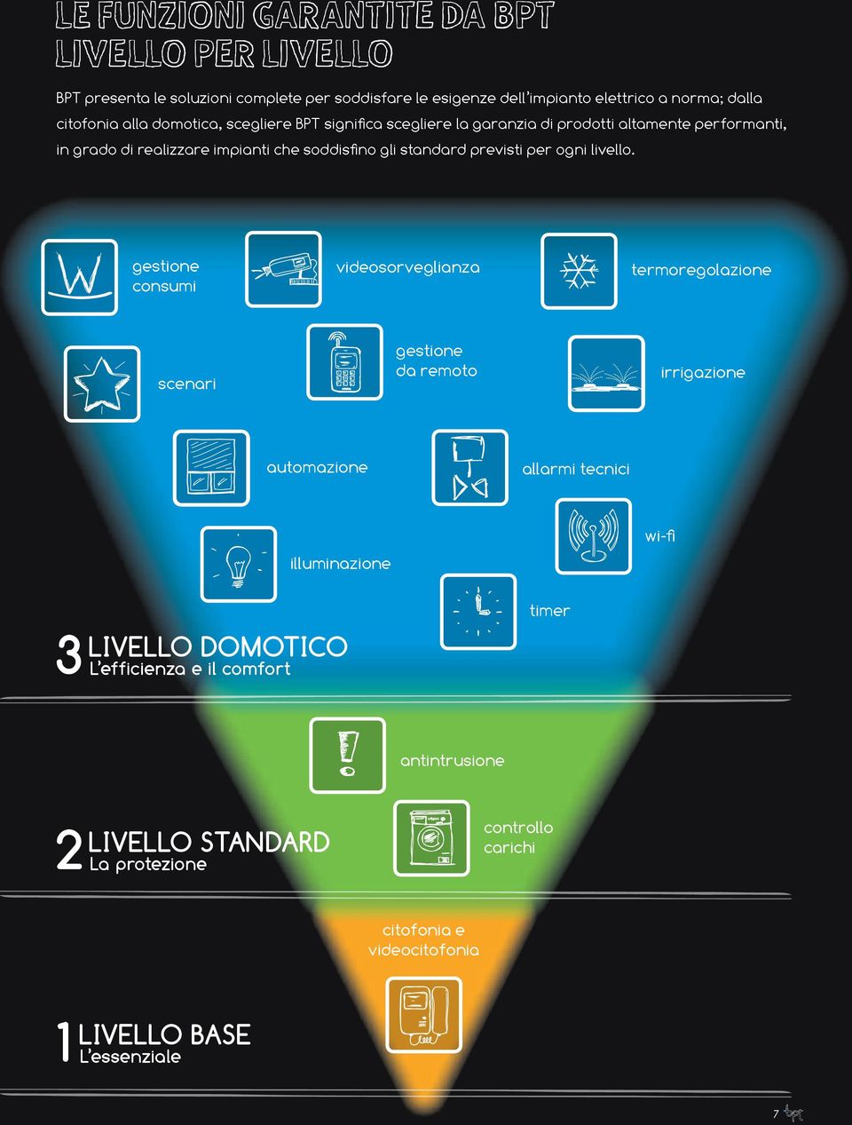 previsti per ogni livello.