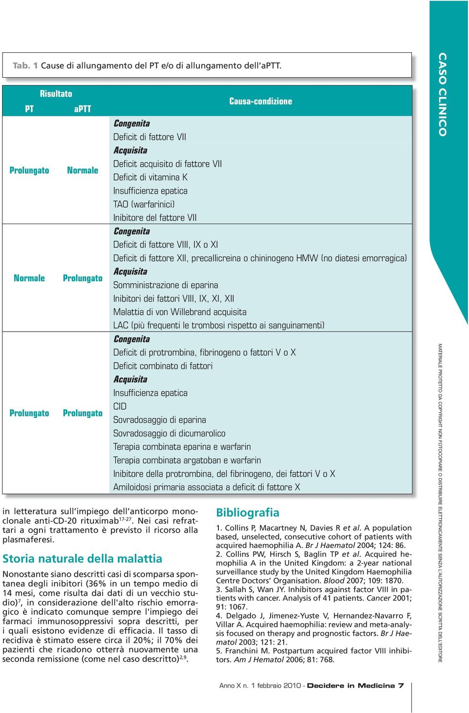 Storia naturale della malattia Nonostante siano descritti casi di scomparsa spontanea degli inibitori (36% in un tempo medio di 14 mesi, come risulta dai dati di un vecchio studio) 7, in