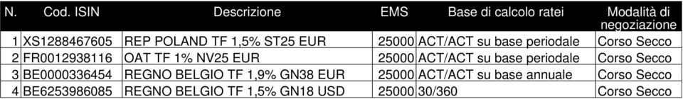 1,5% ST25 EUR 25000 ACT/ACT su base periodale Corso Secco 2 FR0012938116 OAT TF 1% NV25 EUR 25000