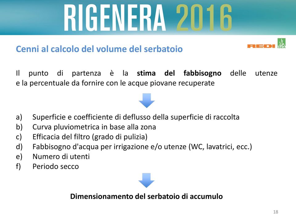 raccolta b) Curva pluviometrica in base alla zona c) Efficacia del filtro (grado di pulizia) d) Fabbisogno d'acqua