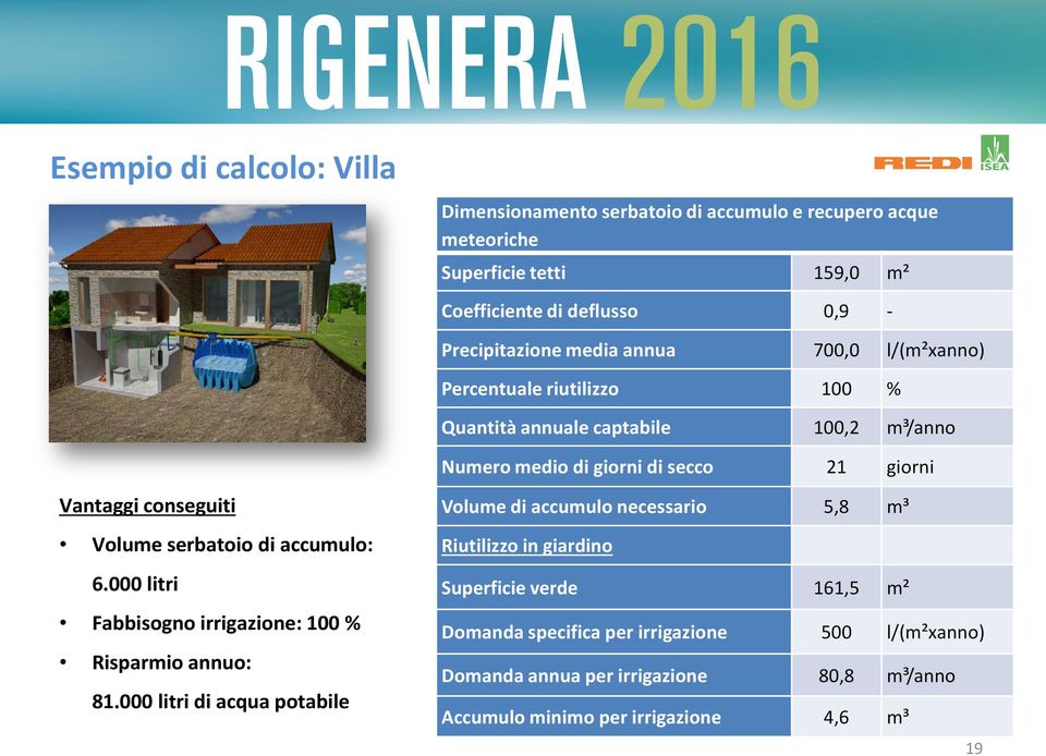 Volume serbatoio di accumulo: 6.000 litri Fabbisogno irrigazione: 100 % Risparmio annuo: 81.