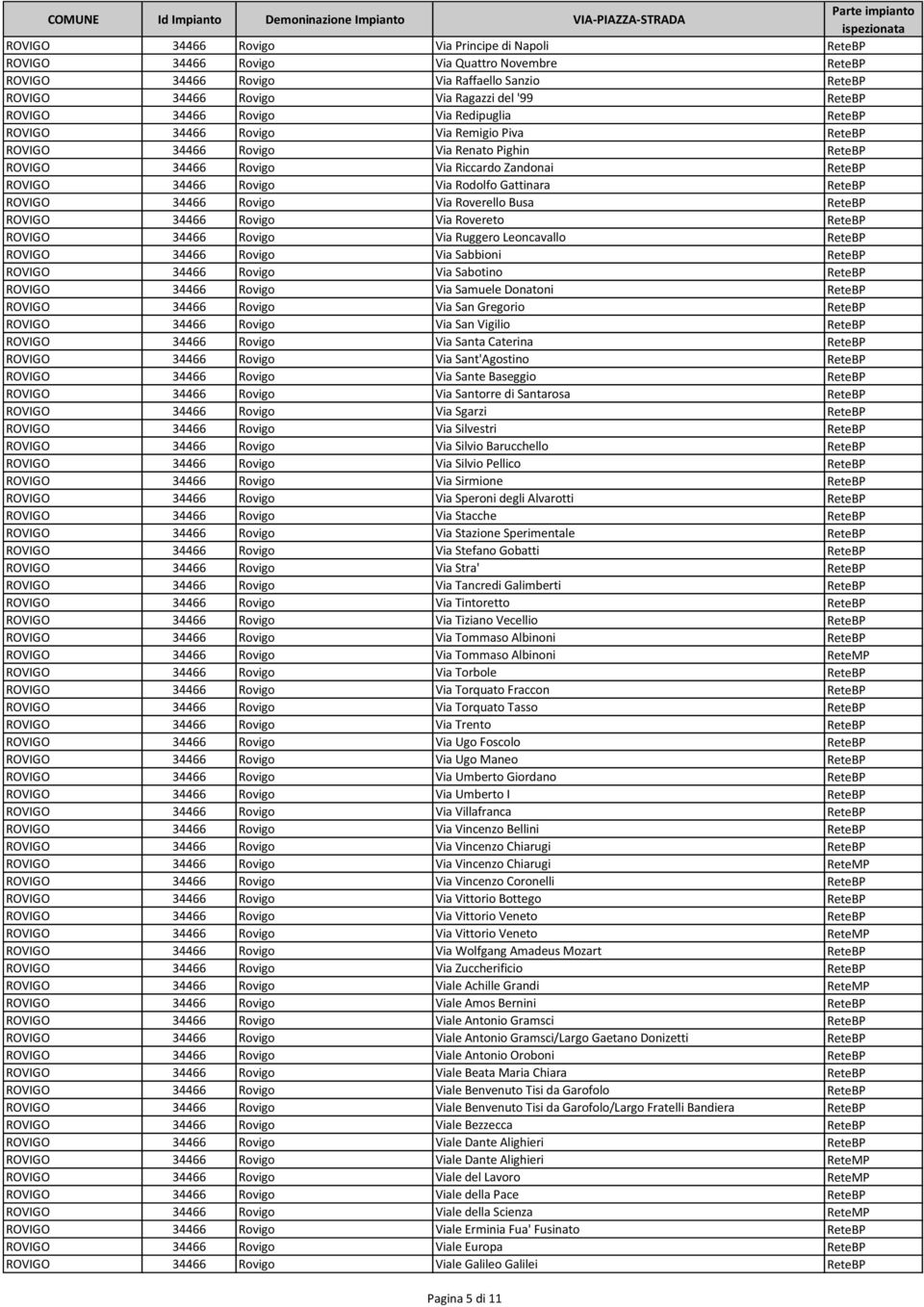Rodolfo Gattinara ReteBP ROVIGO 34466 Rovigo Via Roverello Busa ReteBP ROVIGO 34466 Rovigo Via Rovereto ReteBP ROVIGO 34466 Rovigo Via Ruggero Leoncavallo ReteBP ROVIGO 34466 Rovigo Via Sabbioni