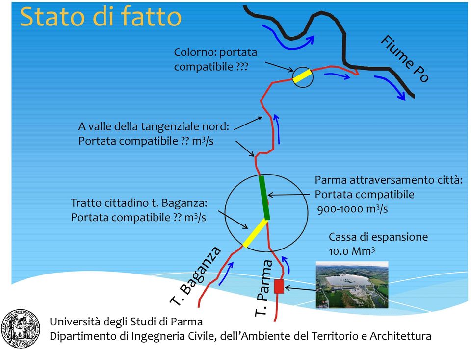 ? m 3 /s Tratto cittadino t. Baganza: Portata compatibile?