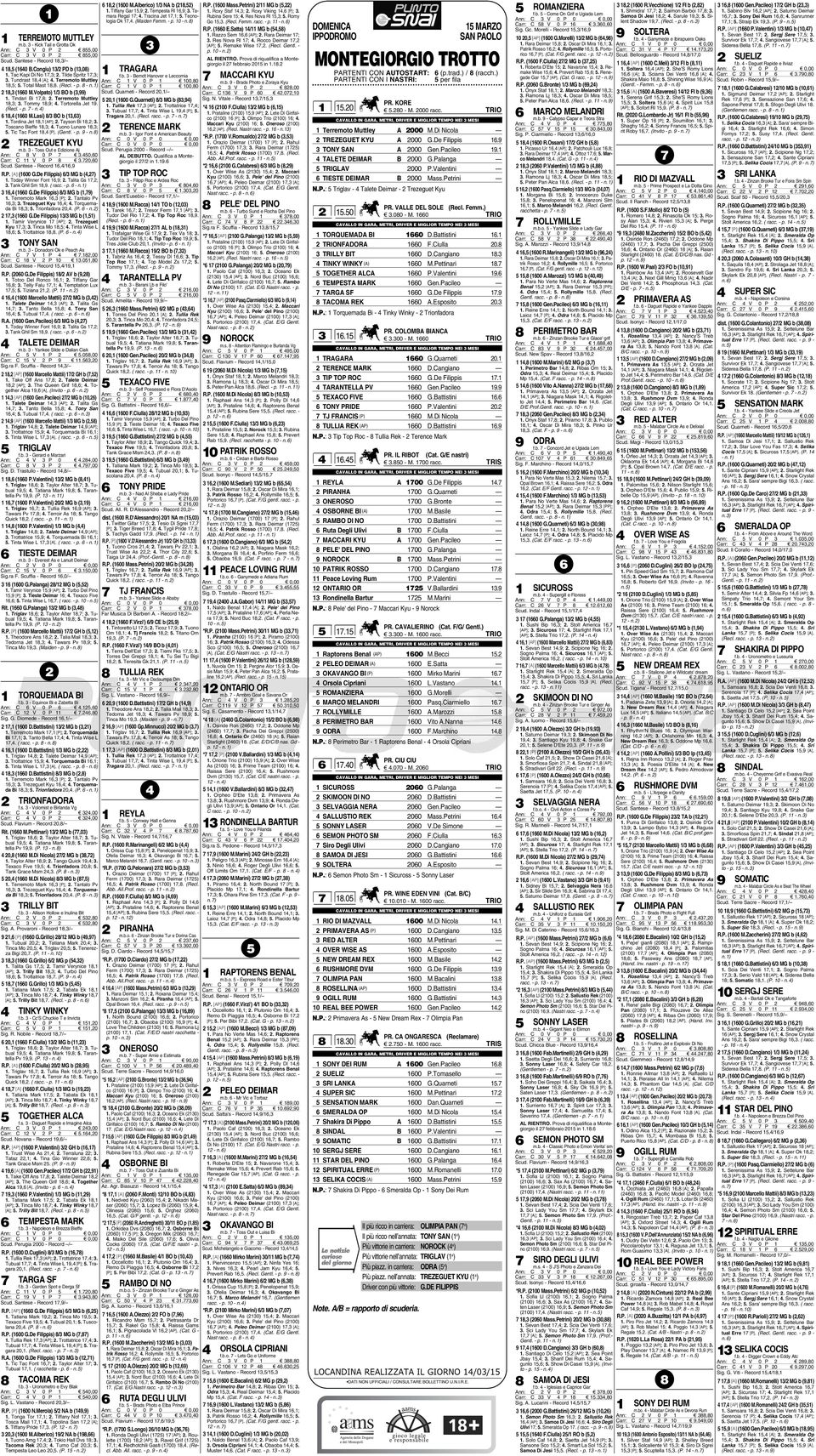 Tommy 18,9; 4. Tortorella Jet 19. (Recl. - p. 7 - n.4) 6 18,4 (1660 M.Lasi) 8/3 BO b (13,63) 1. Tordina Jet 18,1 [AP]; 2. Tayson Bi 18,2; 3. Toscano Bieffe 18,3; 4. Tuono Lunare 18,3; 5.