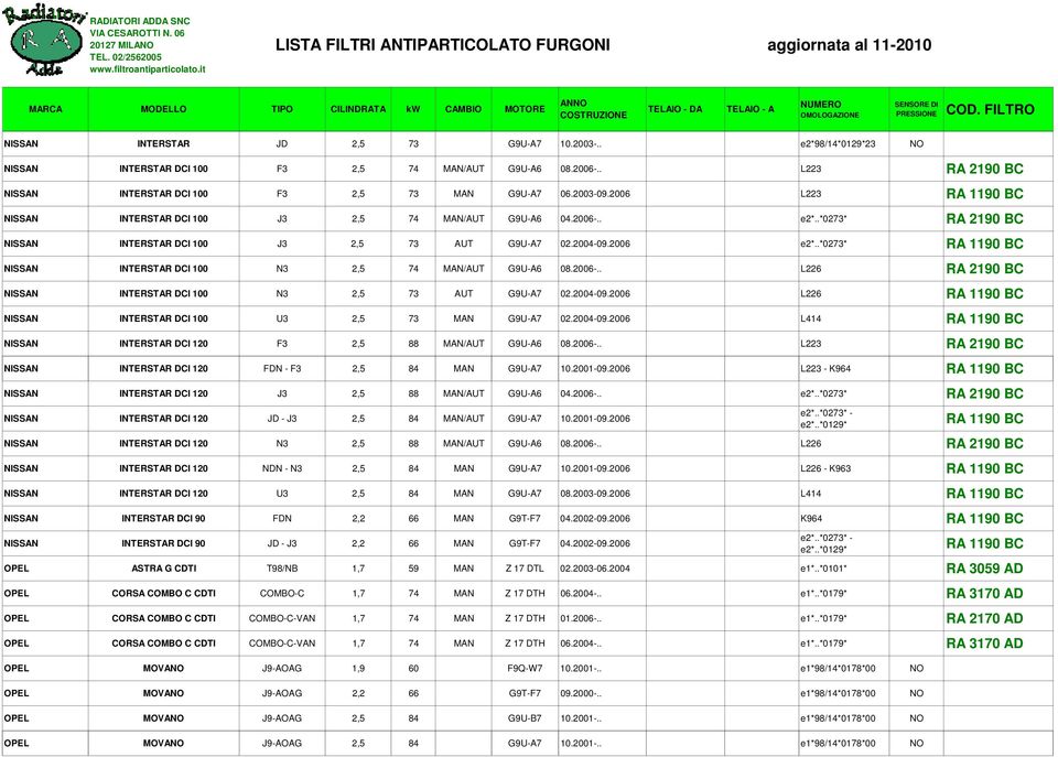 .*0273* NISSAN INTERSTAR DCI 100 N3 2,5 74 MAN/AUT G9U-A6 08.2006-.. L226 RA 2190 BC NISSAN INTERSTAR DCI 100 N3 2,5 73 AUT G9U-A7 02.2004-09.