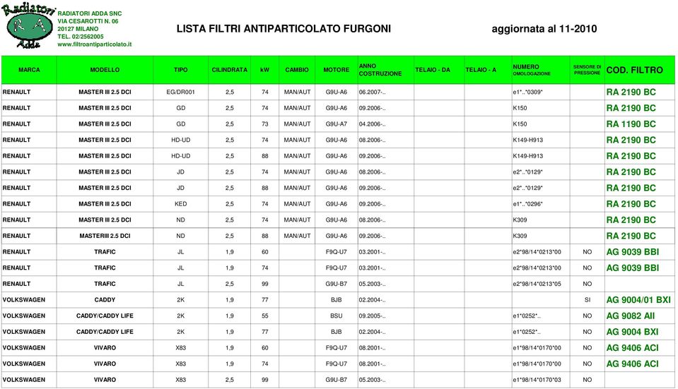 2006-.. e2*..*0129* RA 2190 BC RENAULT MASTER III 2.5 DCI JD 2,5 88 MAN/AUT G9U-A6 09.2006-.. e2*..*0129* RA 2190 BC RENAULT MASTER III 2.5 DCI KED 2,5 74 MAN/AUT G9U-A6 09.2006-.. e1*.
