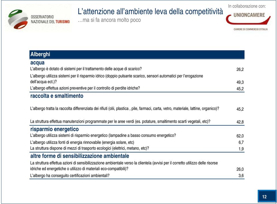 49,3 L albergo effettua azioni preventive per il controllo di perdite idriche?