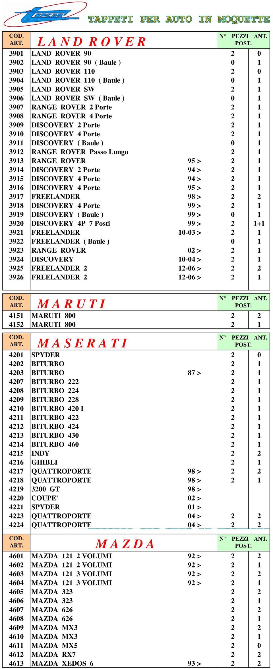 DISCOVERY 2 Porte 94 > 2 1 3915 DISCOVERY 4 Porte 94 > 2 1 3916 DISCOVERY 4 Porte 95 > 2 1 3917 FREELANDER 98 > 2 2 3918 DISCOVERY 4 Porte 99 > 2 1 3919 DISCOVERY ( Baule ) 99 > 0 1 3920 DISCOVERY 4P