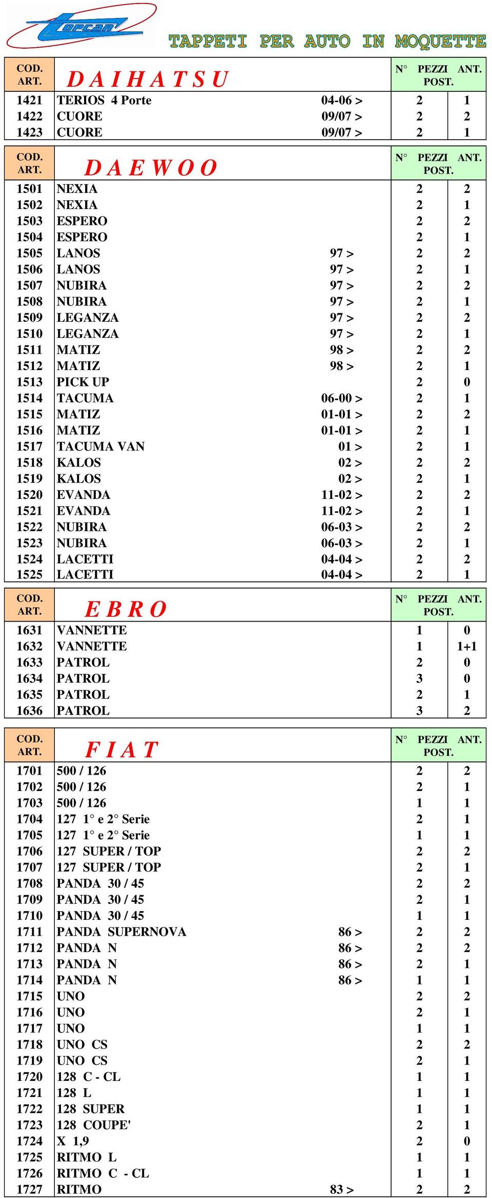 1516 MATIZ 01-01 > 2 1 1517 TACUMA VAN 01 > 2 1 1518 KALOS 02 > 2 2 1519 KALOS 02 > 2 1 1520 EVANDA 11-02 > 2 2 1521 EVANDA 11-02 > 2 1 1522 NUBIRA 06-03 > 2 2 1523 NUBIRA 06-03 > 2 1 1524 LACETTI