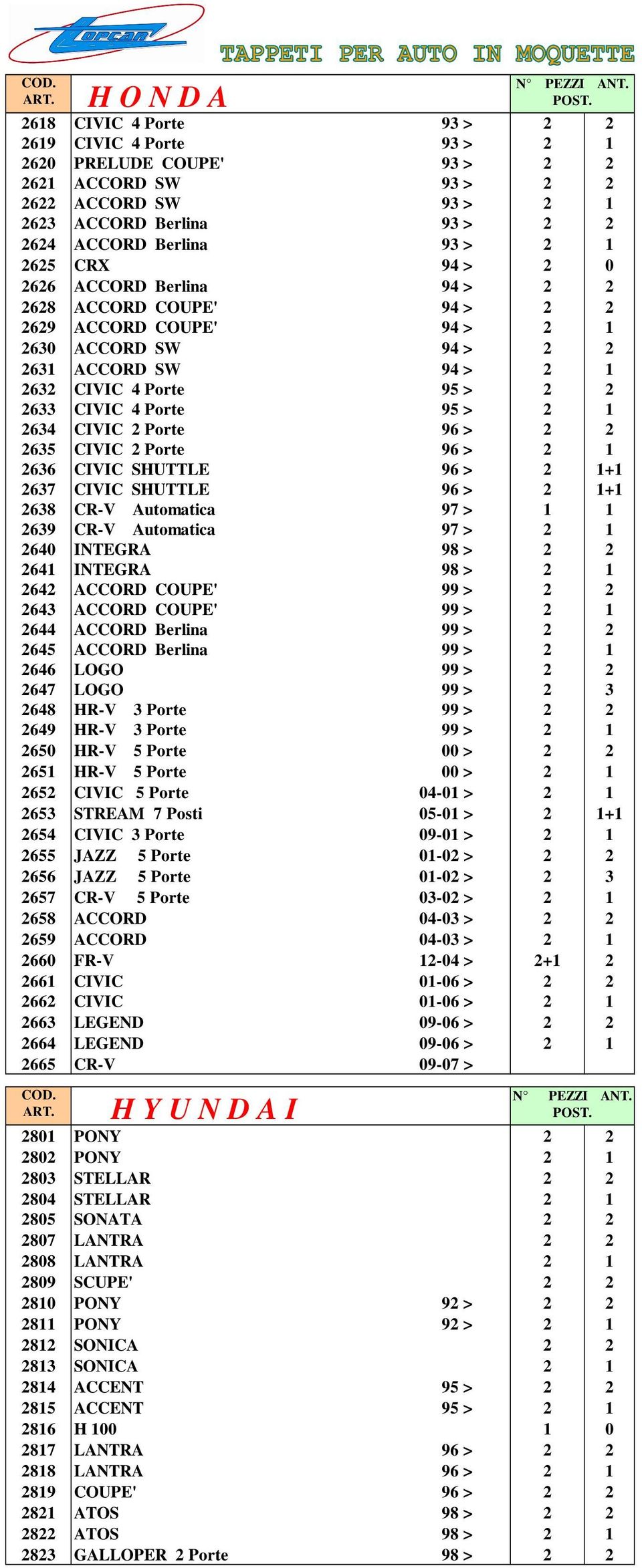 95 > 2 1 2634 CIVIC 2 Porte 96 > 2 2 2635 CIVIC 2 Porte 96 > 2 1 2636 CIVIC SHUTTLE 96 > 2 1+1 2637 CIVIC SHUTTLE 96 > 2 1+1 2638 CR-V Automatica 97 > 1 1 2639 CR-V Automatica 97 > 2 1 2640 INTEGRA