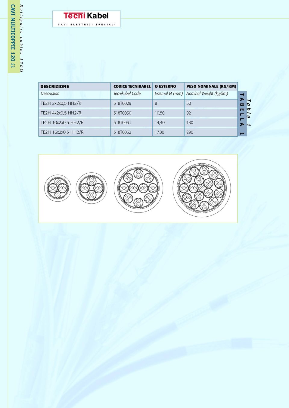 (kg/km) TE2H 2x2x0,5 HH2/R 518T0029 8 50 TE2H 4x2x0,5 HH2/R 518T0030 10,50 92