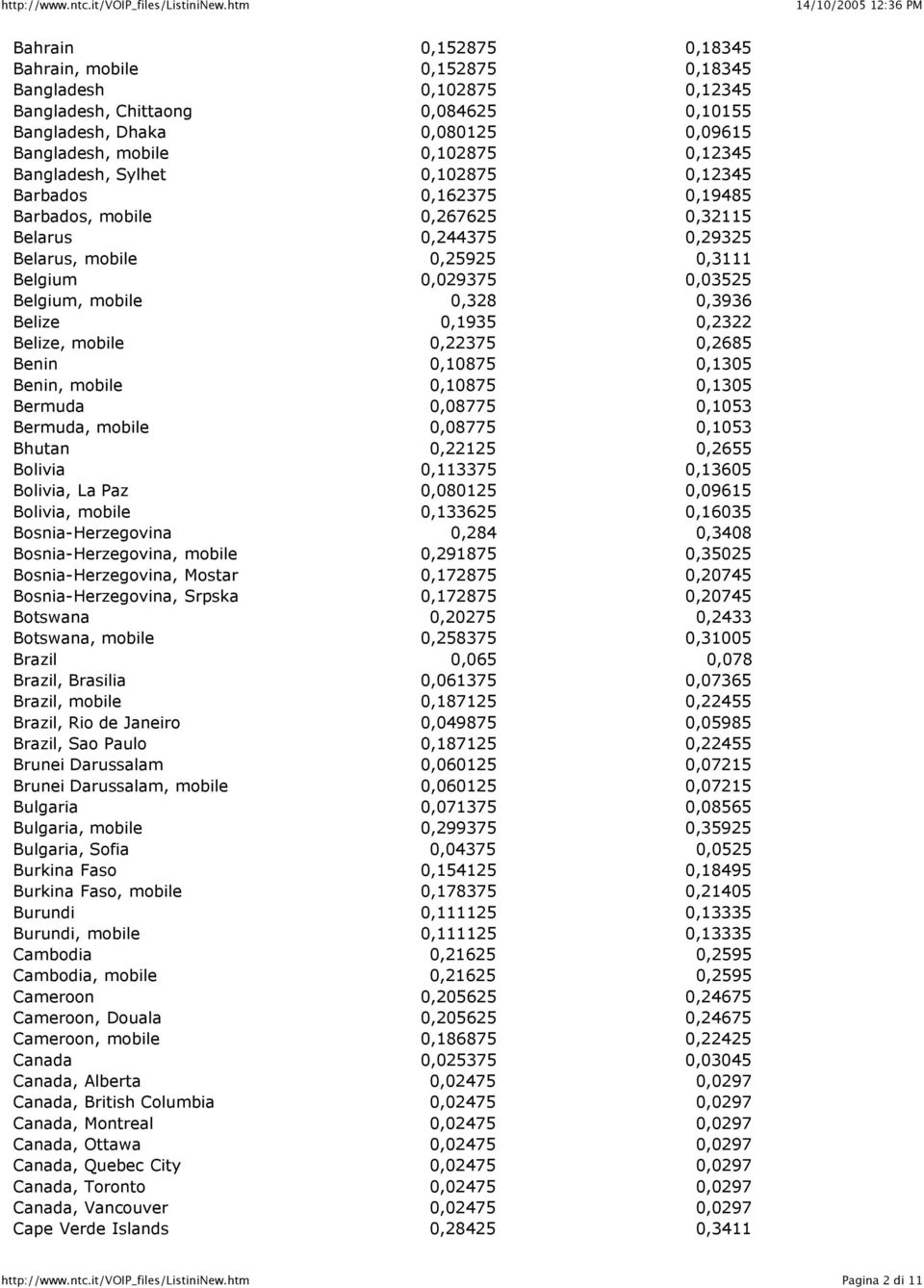 0,3936 Belize 0,1935 0,2322 Belize, mobile 0,22375 0,2685 Benin 0,10875 0,1305 Benin, mobile 0,10875 0,1305 Bermuda 0,08775 0,1053 Bermuda, mobile 0,08775 0,1053 Bhutan 0,22125 0,2655 Bolivia