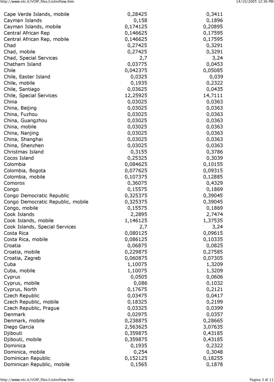 Santiago 0,03625 0,0435 Chile, Special Services 12,25925 14,7111 China 0,03025 0,0363 China, Beijing 0,03025 0,0363 China, Fuzhou 0,03025 0,0363 China, Guangzhou 0,03025 0,0363 China, mobile 0,03025