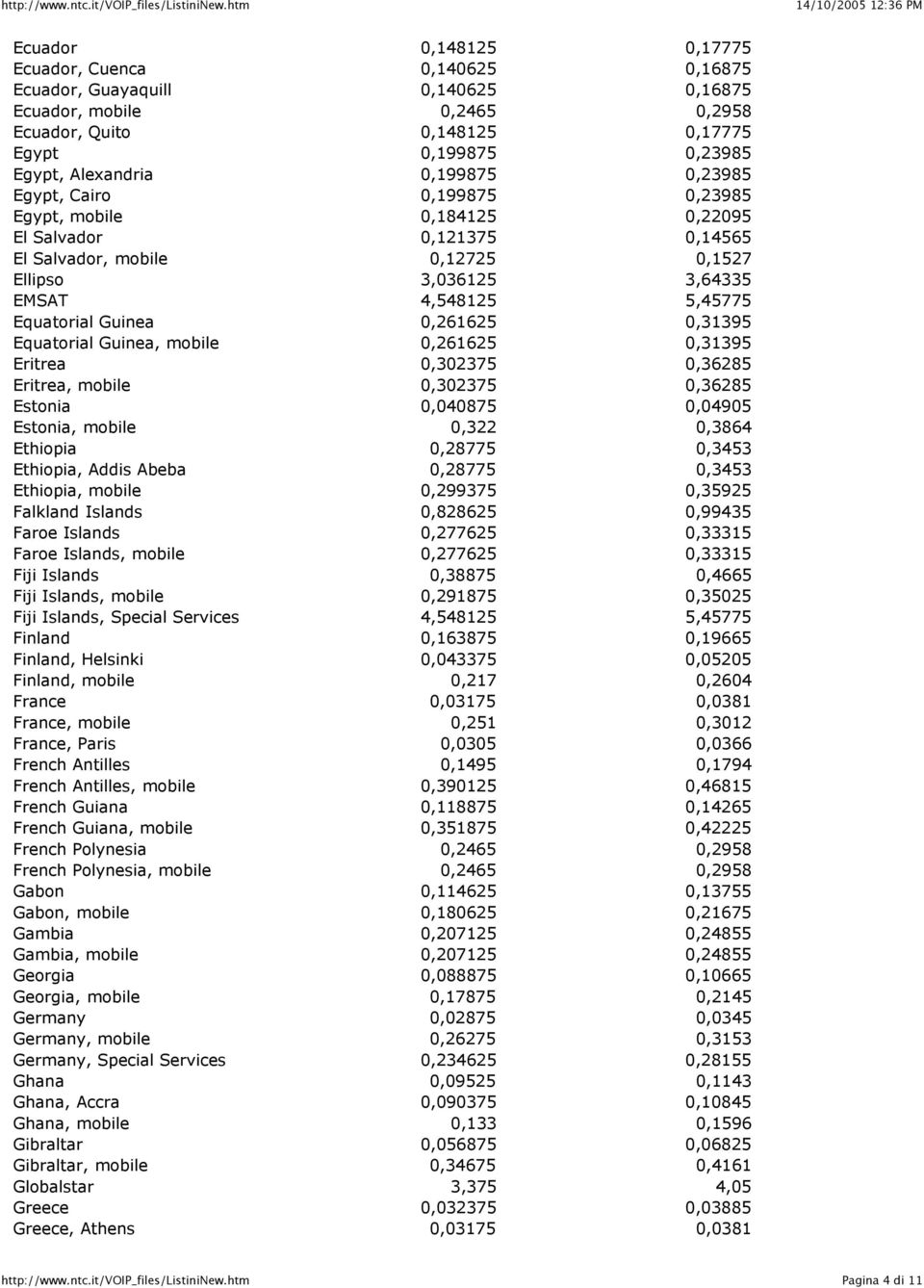 Equatorial Guinea 0,261625 0,31395 Equatorial Guinea, mobile 0,261625 0,31395 Eritrea 0,302375 0,36285 Eritrea, mobile 0,302375 0,36285 Estonia 0,040875 0,04905 Estonia, mobile 0,322 0,3864 Ethiopia