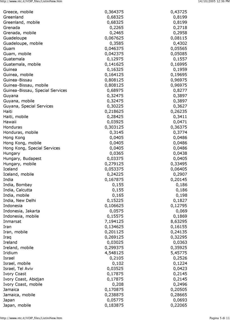 0,96975 Guinea-Bissau, mobile 0,808125 0,96975 Guinea-Bissau, Special Services 0,68975 0,8277 Guyana 0,32475 0,3897 Guyana, mobile 0,32475 0,3897 Guyana, Special Services 0,30225 0,3627 Haiti