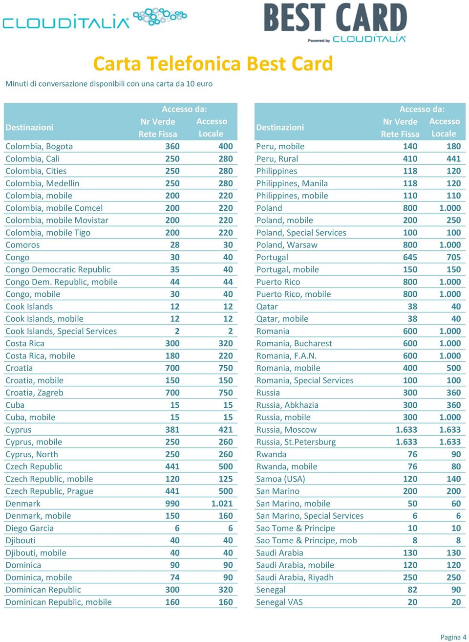 000 Colombia, mobile Movistar 200 220 Poland, mobile 200 250 Colombia, mobile Tigo 200 220 Poland, Special Services 100 100 Comoros 28 30 Poland, Warsaw 800 1.