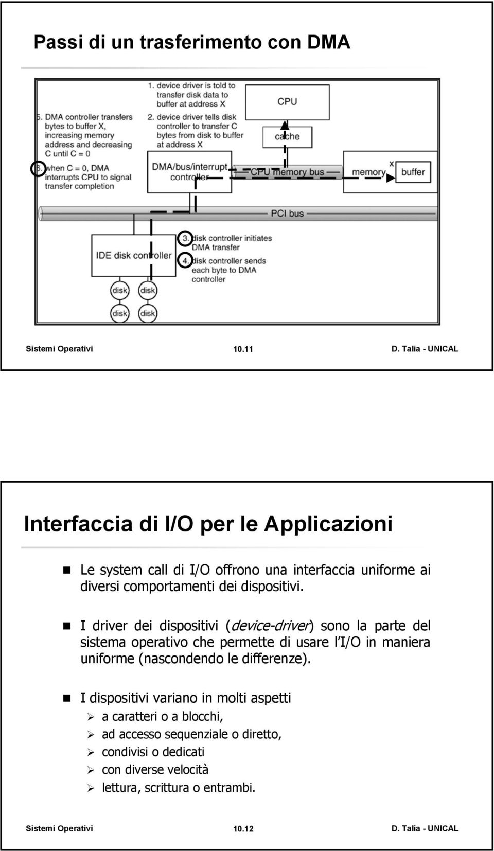 dispositivi.