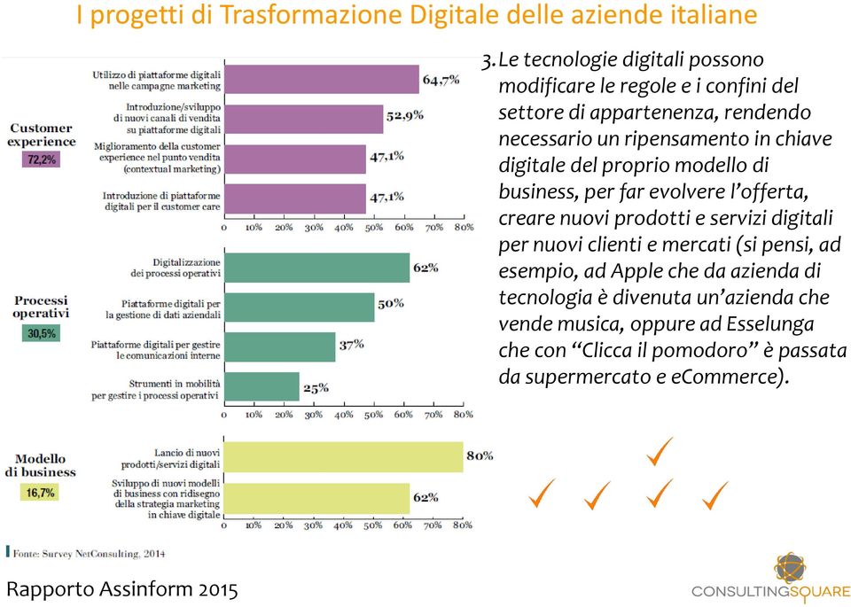 digitale del proprio modello di business, per far evolvere l offerta, creare nuovi prodotti e servizi digitali per nuovi clienti e mercati